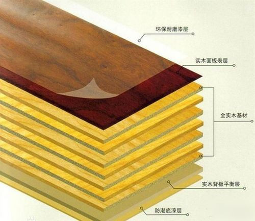 實(shí)木復(fù)合地板